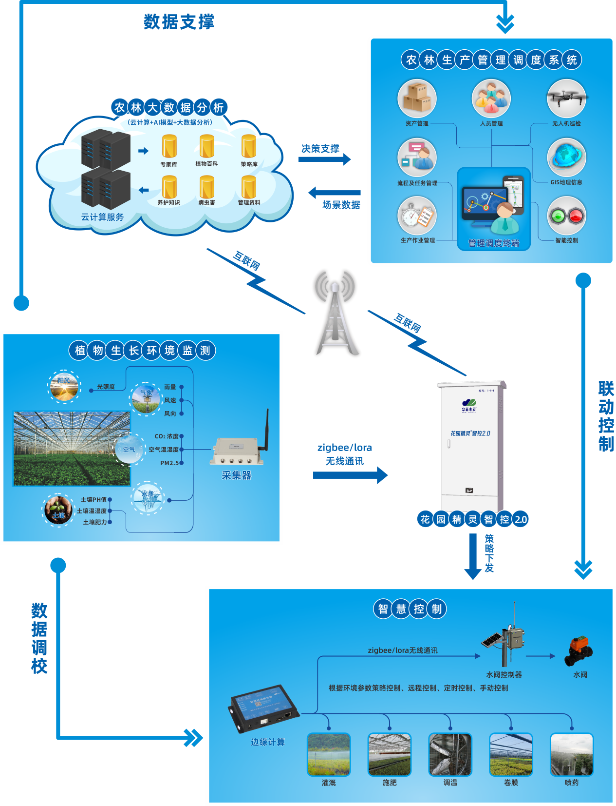 4技术原理图与发展趋势