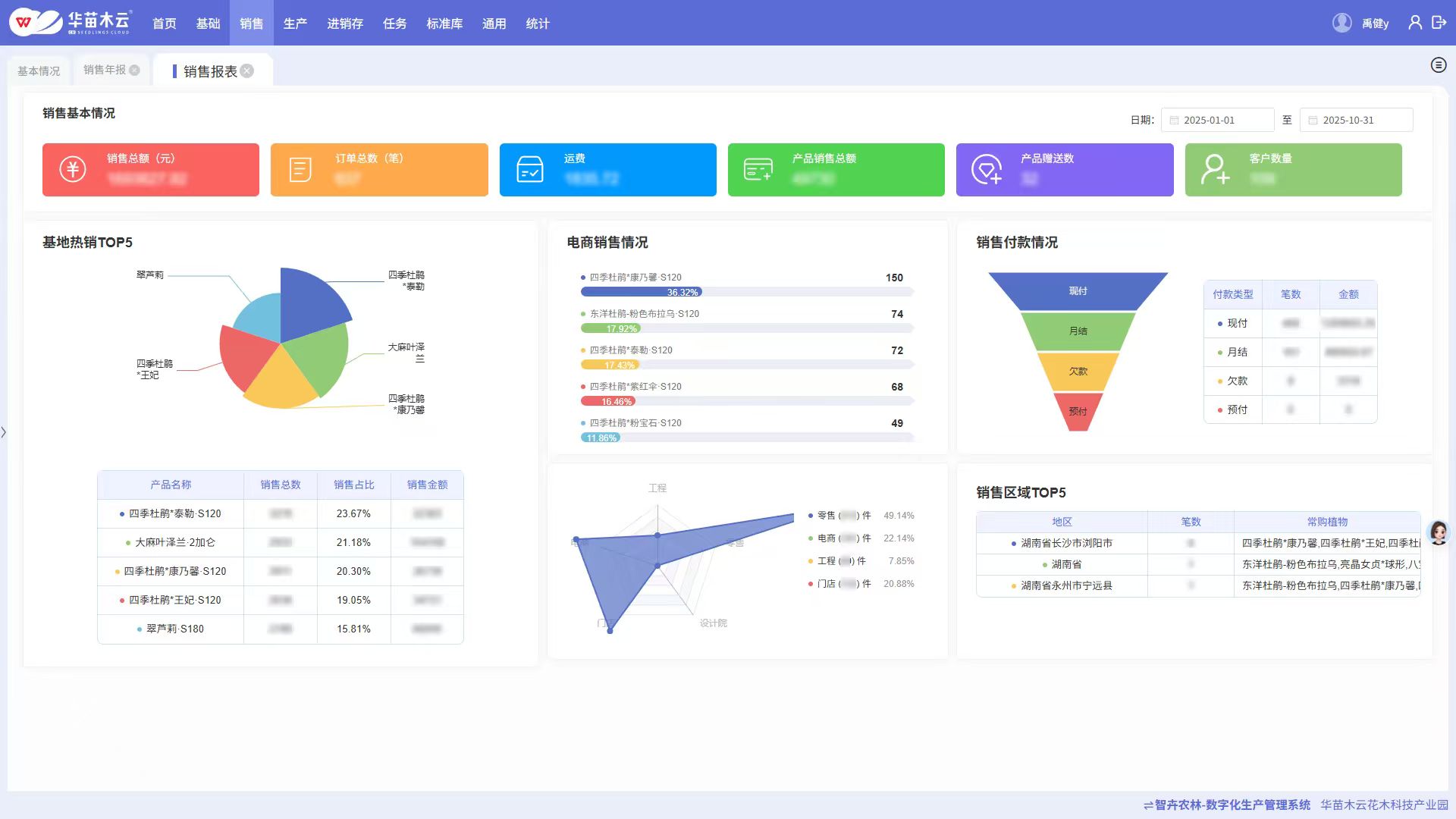 15销售报表打码版